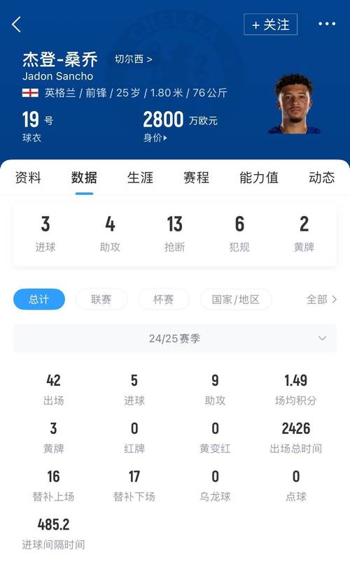 阵容大换血？太阳报：曼联酝酿清洗高薪球员，周薪30万胖虎+桑乔