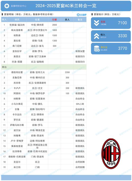 罗马诺：尤文夏窗对斯坦尼西奇感兴趣，但拜仁要价5000万欧超预算