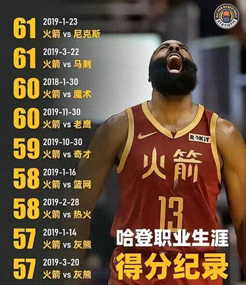 杨毅此前言论：火箭当初选择范乔丹而非哈登是对的 后者没心气了