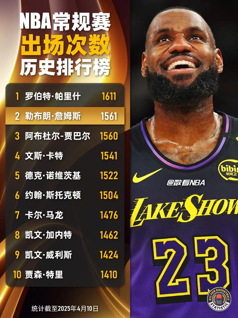 ESPN预测詹姆斯26-27赛季在哪支队：湖人7票 退役5票 重返骑士4票