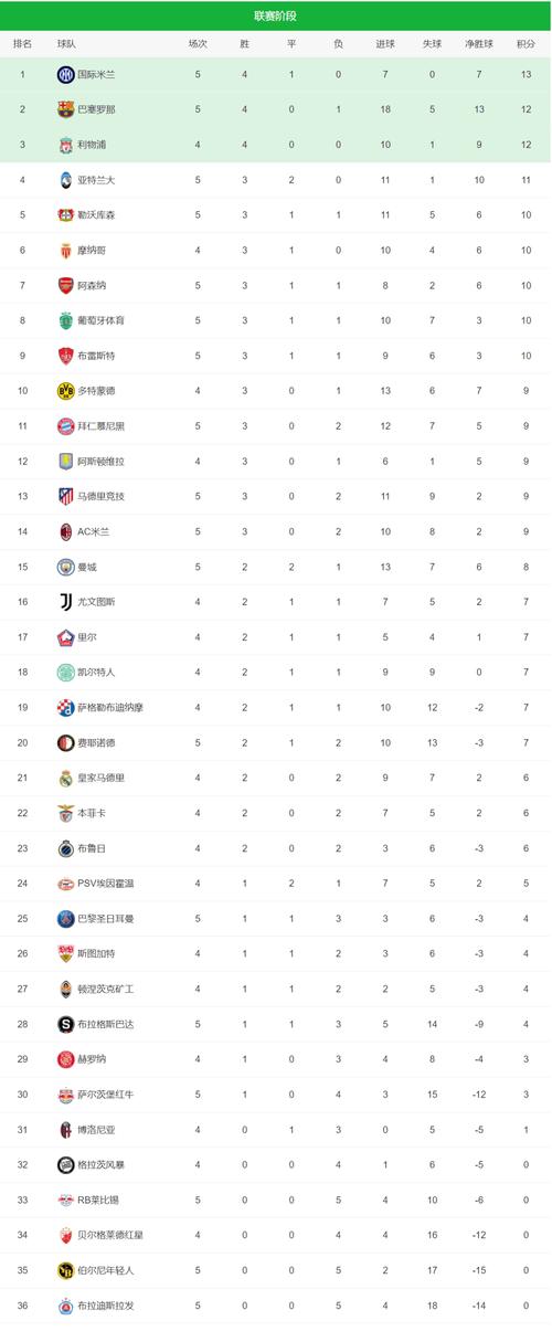 今年联赛和欧冠只能选一个？斯洛特：太难选了，这次我选欧冠冠军