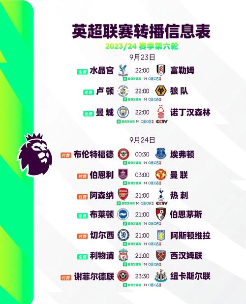 努诺前6轮英超带两支不同球队参赛，这是英超历史上最早纪录之一