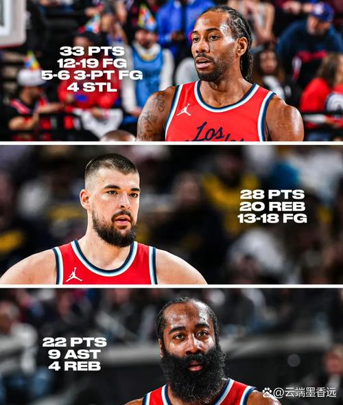 快船对阵龙狮首发：哈登、博格丹、莱昂纳德、小琼斯、祖巴茨