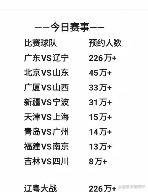 媒体人：大多数NBL球队无力参加CBA比赛 也没那么想打CBA
