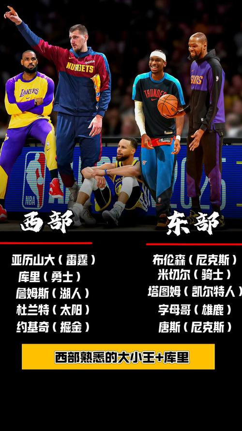 『吧友评选』🌟NBA新赛季25大球星:谁是第三中锋?