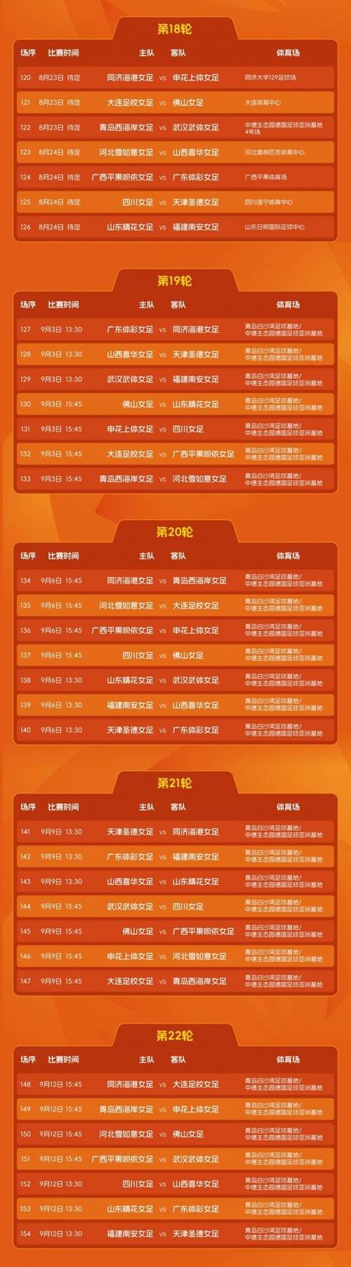 2025中甲联赛现场观众人数统计（第27轮） ​​