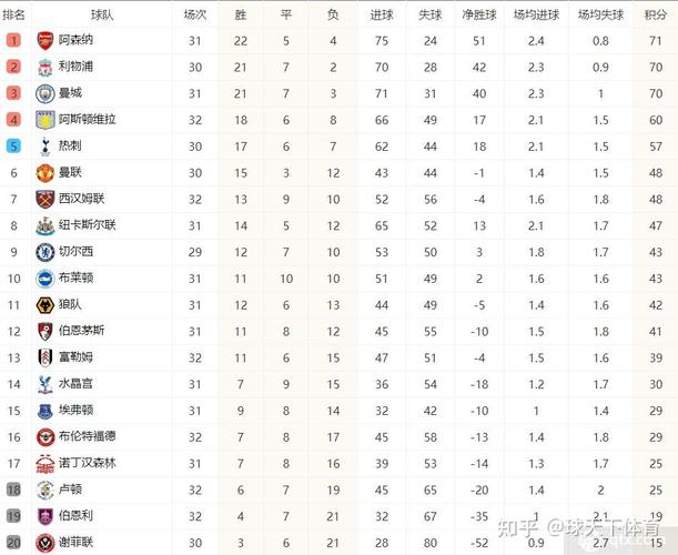英超积分榜：曼联升第4！利物浦4连败跌至第6！黑猫第2蓝军第8