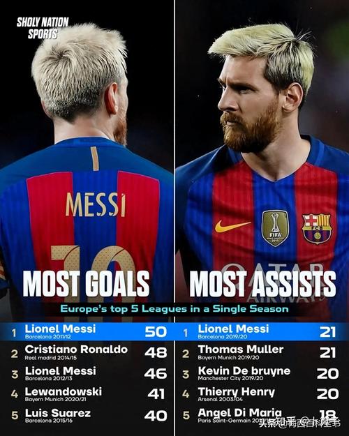 历史最快最年轻!梅西38岁122天达成890球,比C罗快89场