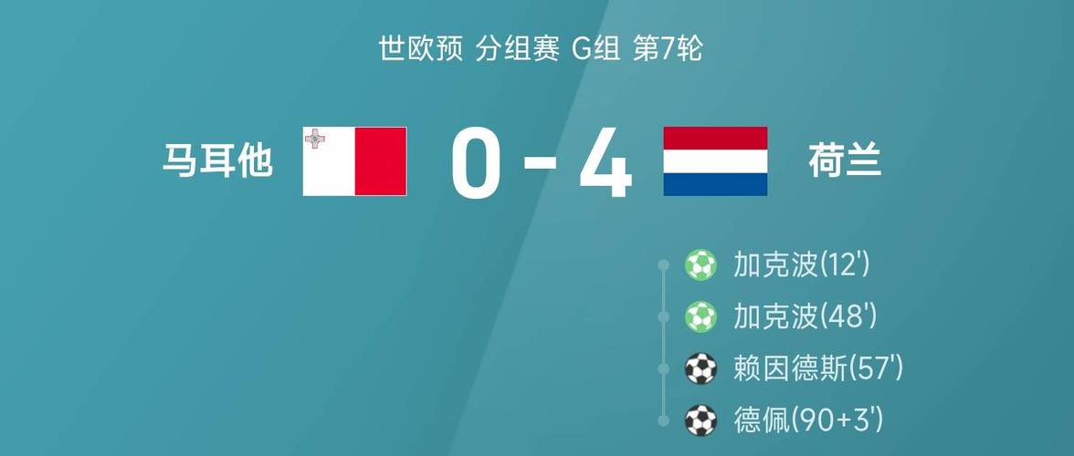 创造至少10次重大机会，本届世欧预仅加克波和佩里西奇做到